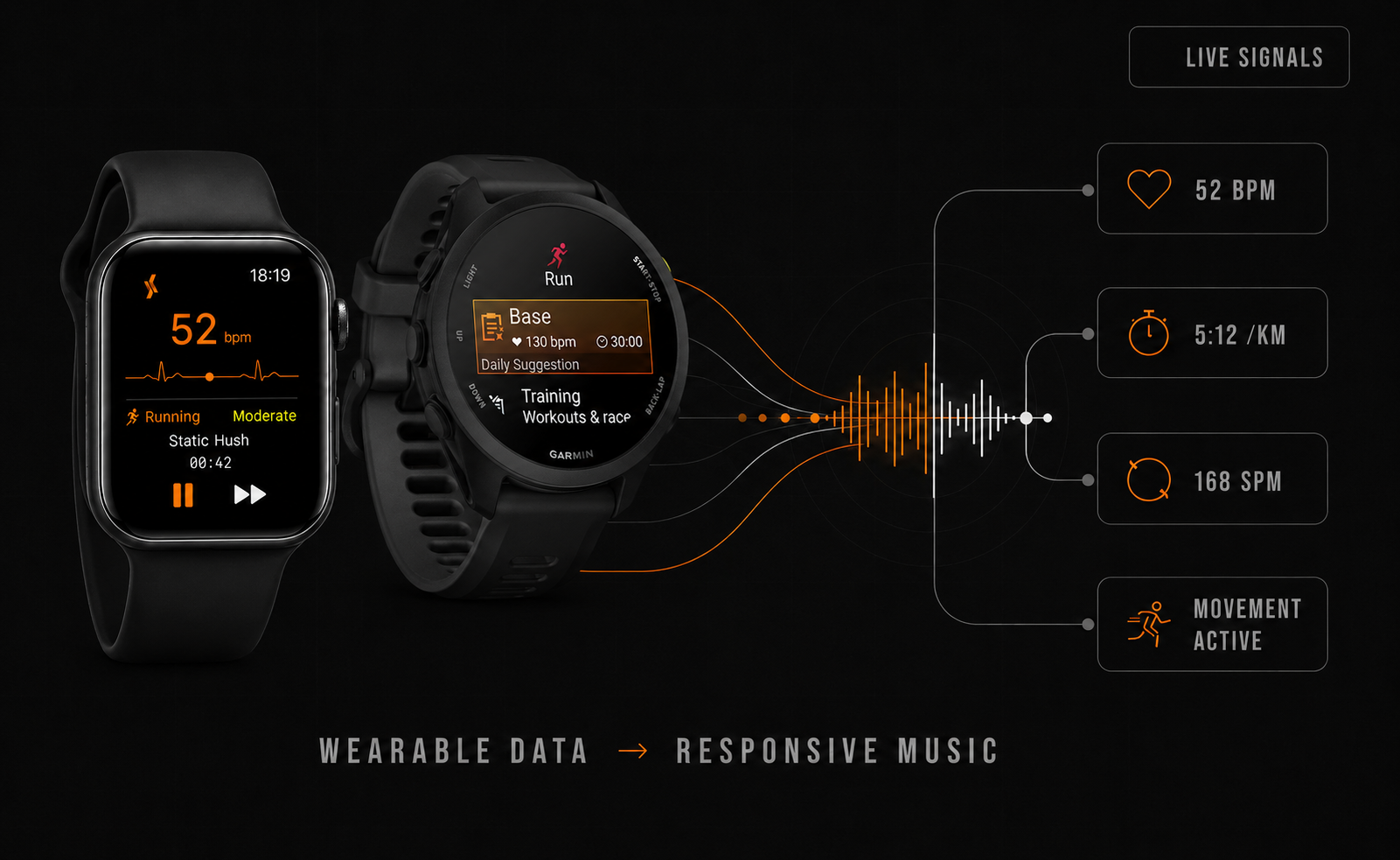 Apple Watch and Garmin watch streaming heart rate, pace and cadence into Sineco